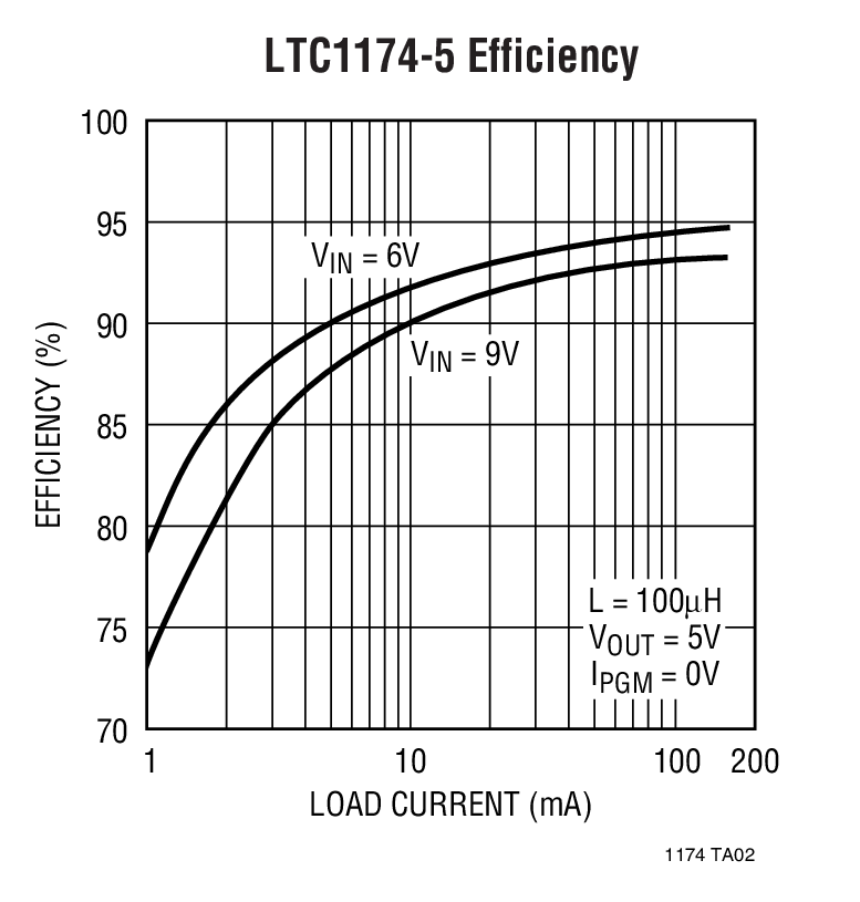 LTC1174Ӧͼ